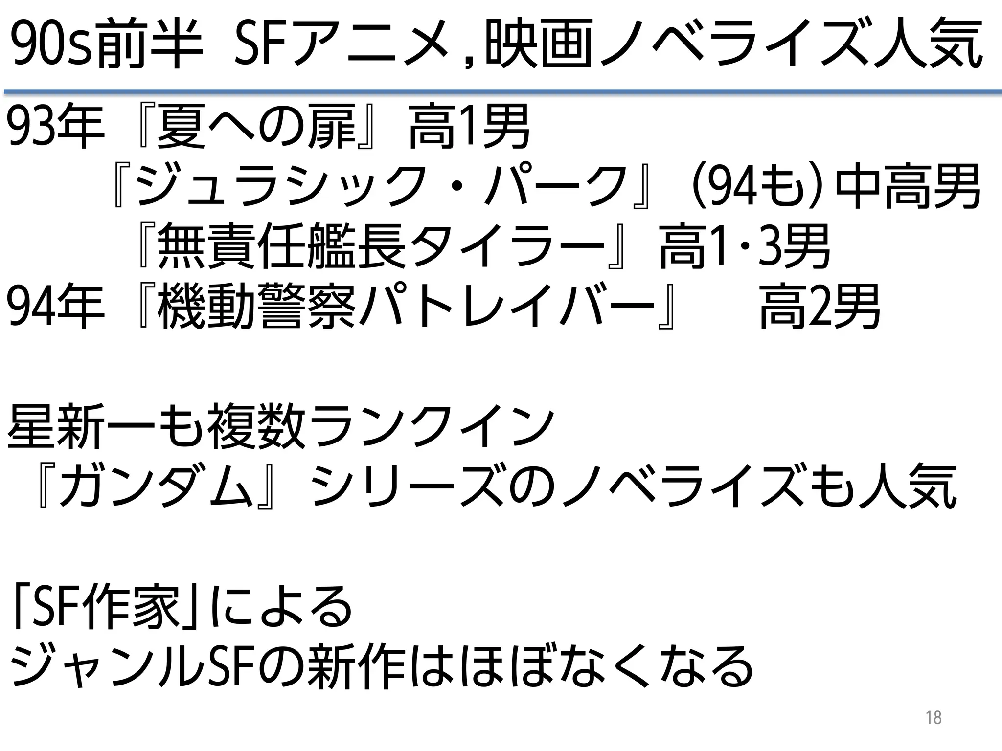 18
90s前半 SFアニメ,映画ノベライズ人気
93年『夏への扉』高1男
『ジュラシック・パーク』(94も)中高男
『無責任艦長タイラー』高1･3男
94年『機動警察パトレイバー』 高2男
星新一も複数ランクイン
『ガンダム』シリーズのノベライズも人気
｢SF作家｣による
ジャンルSFの新作はほぼなくなる
 