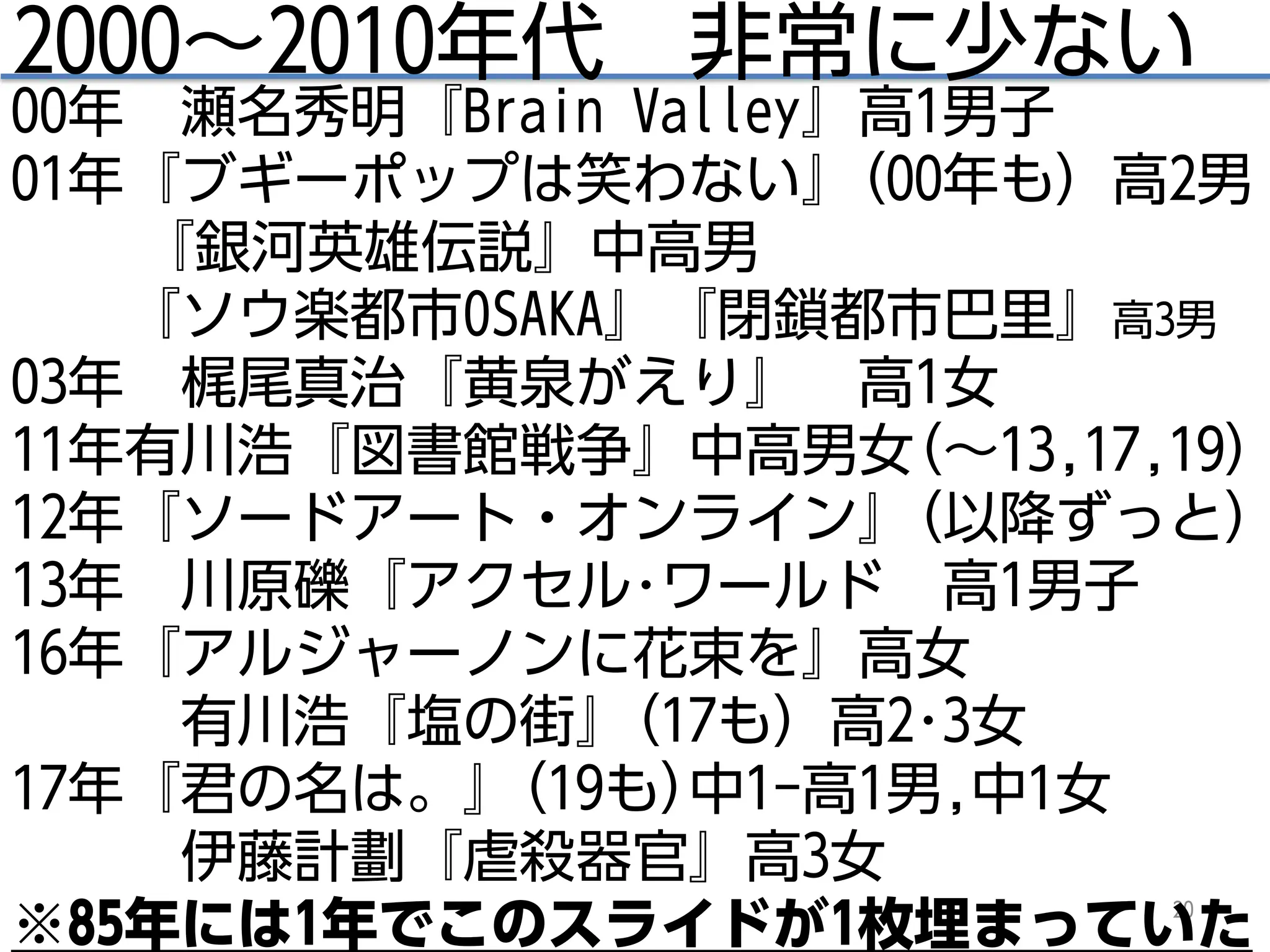 20
2000～2010年代 非常に少ない
00年 瀬名秀明『Brain Valley』高1男子
01年『ブギーポップは笑わない』(00年も）高2男
『銀河英雄伝説』中高男
『ソウ楽都市OSAKA』『閉鎖都市巴里』高3男
03年 梶尾真治『黄泉がえり』 高1女
11年有川浩『図書館戦争』中高男女(～13,17,19)
12年『ソードアート・オンライン』(以降ずっと)
13年 川原礫『アクセル･ワールド 高1男子
16年『アルジャーノンに花束を』高女
有川浩『塩の街』(17も）高2･3女
17年『君の名は。』(19も)中1-高1男,中1女
伊藤計劃『虐殺器官』高3女
※85年には1年でこのスライドが1枚埋まっていた
 