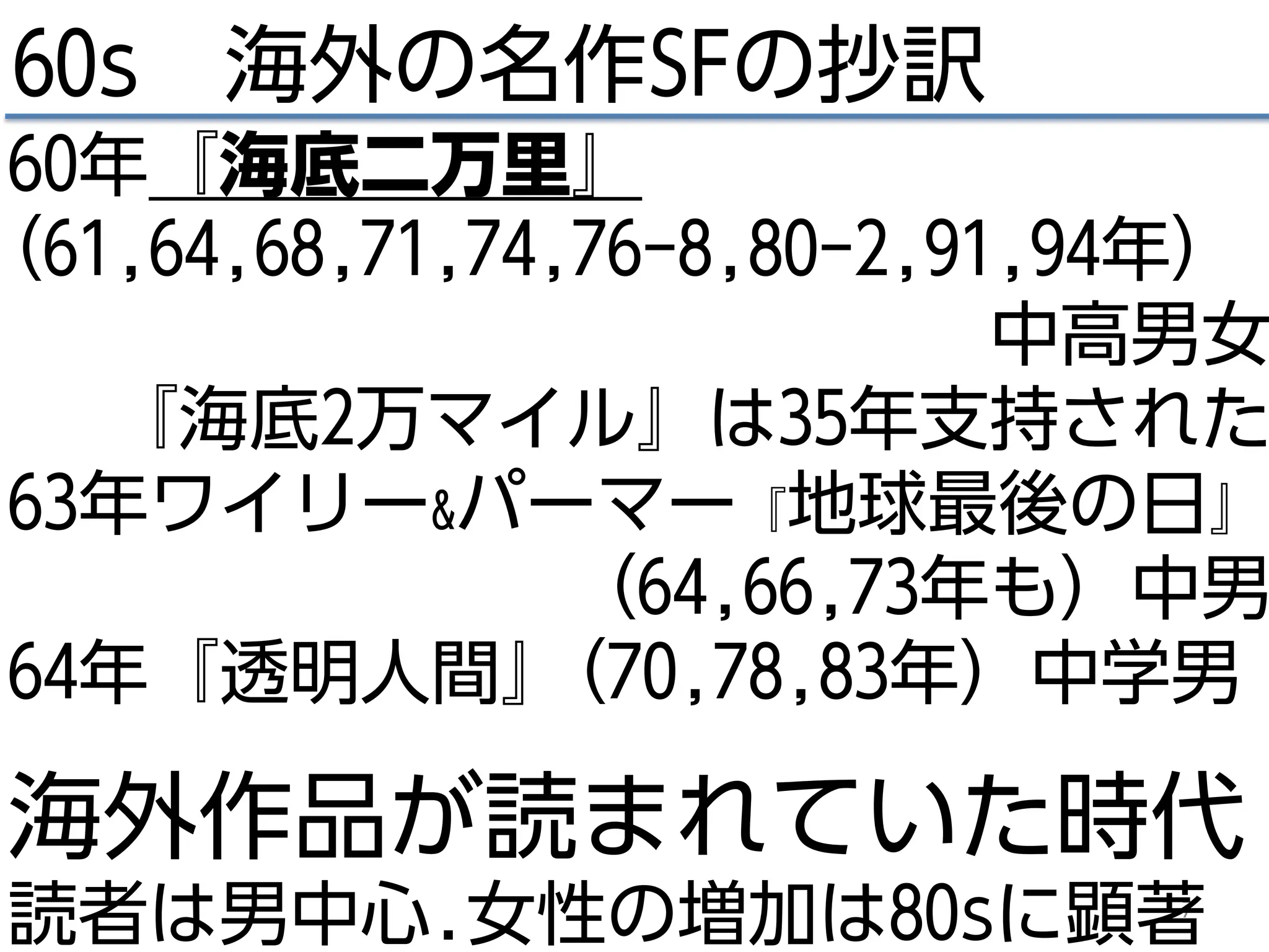 7
60s 海外の名作SFの抄訳
60年『海底二万里』
(61,64,68,71,74,76-8,80-2,91,94年)
中高男女
『海底2万マイル』は35年支持された
63年ワイリー&パーマー『地球最後の日』
(64,66,73年も）中男
64年『透明人間』(70,78,83年）中学男
海外作品が読まれていた時代
読者は男中心.女性の増加は80sに顕著
 