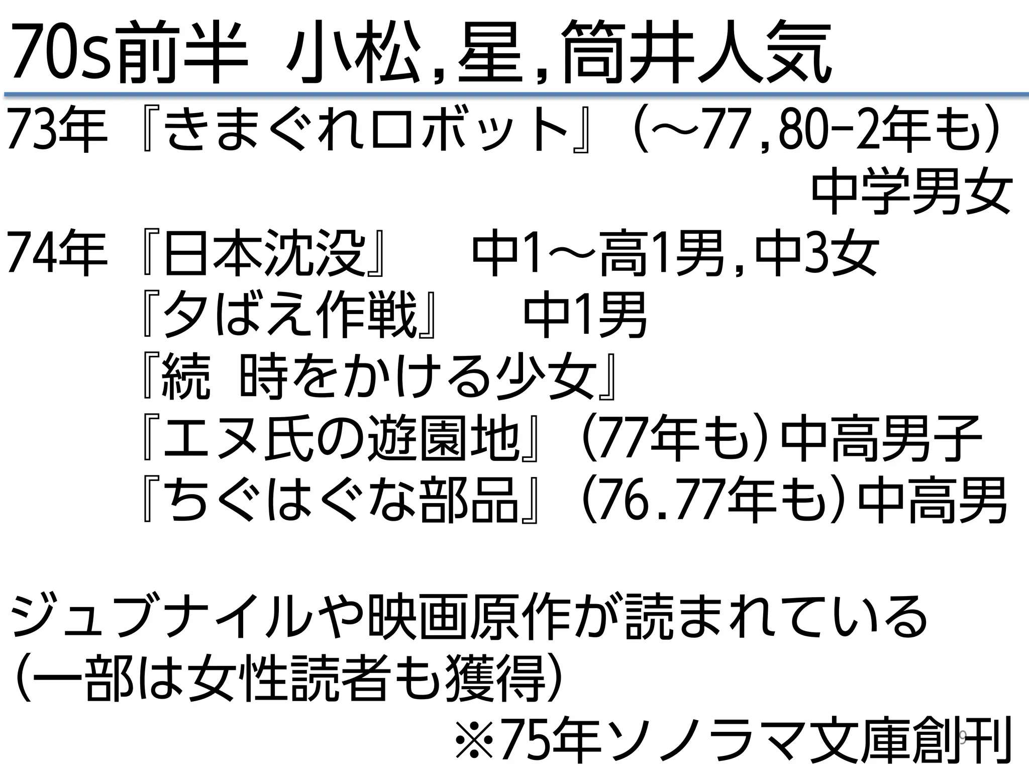 9
70s前半 小松,星,筒井人気
73年『きまぐれロボット』(～77,80-2年も)
中学男女
74年『日本沈没』 中1～高1男,中3女
『夕ばえ作戦』 中1男
『続 時をかける少女』
『エヌ氏の遊園地』(77年も)中高男子
『ちぐはぐな部品』(76.77年も)中高男
ジュブナイルや映画原作が読まれている
(一部は女性読者も獲得)
※75年ソノラマ文庫創刊
 