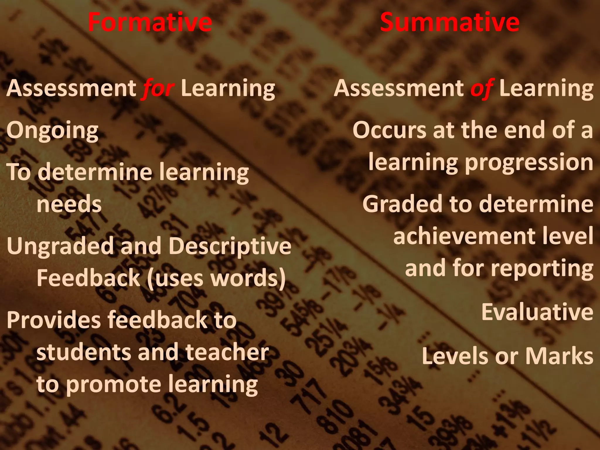 Formative
Assessment for Learning
Ongoing
To determine learning
needs
Ungraded and Descriptive
Feedback (uses words)
Provides feedback to
students and teacher
to promote learning
Summative
Assessment of Learning
Occurs at the end of a
learning progression
Graded to determine
achievement level
and for reporting
Evaluative
Levels or Marks
 