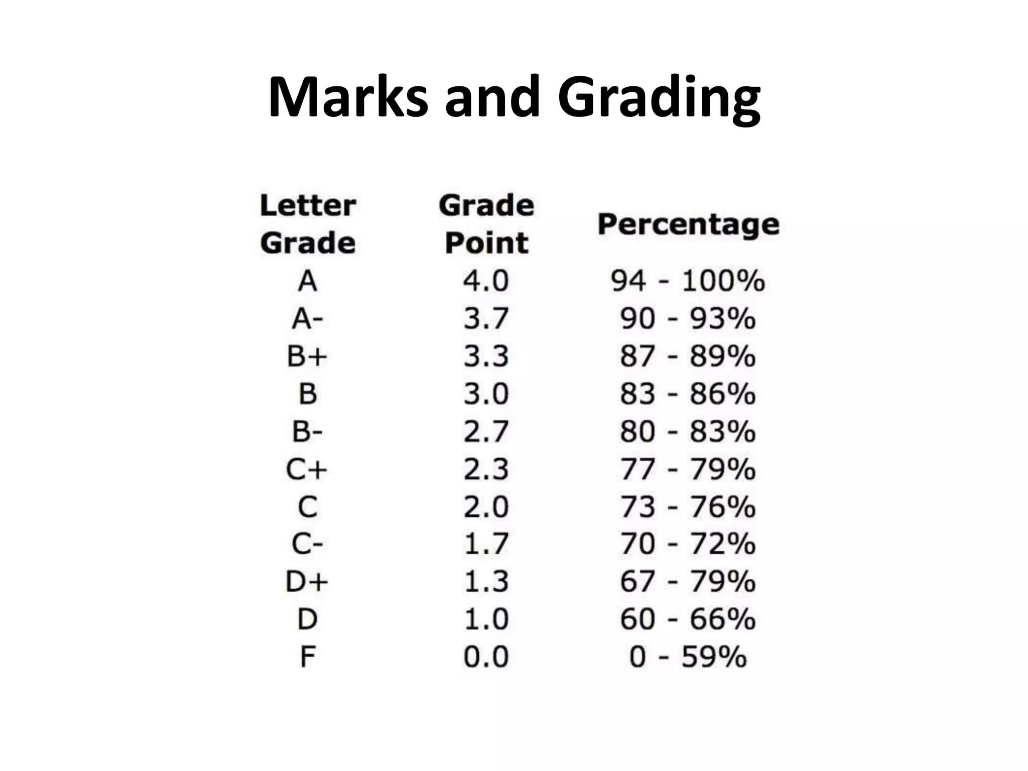Marks and Grading
 