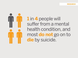 San Francisco VA Mental Health Summit: An Introduction to Suicide Prevention