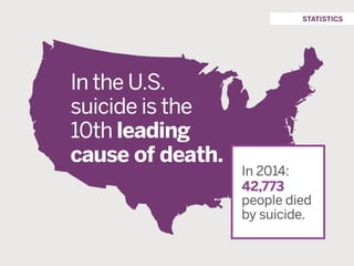 San Francisco VA Mental Health Summit: An Introduction to Suicide Prevention