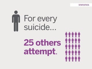 San Francisco VA Mental Health Summit: An Introduction to Suicide Prevention