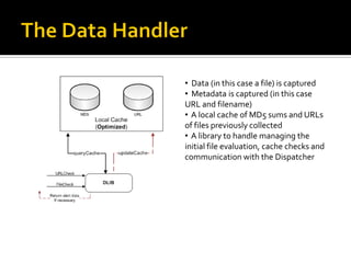 • Data (in this case a file) is captured
• Metadata is captured (in this case
URL and filename)
• A local cache of MD5 sums and URLs
of files previously collected
• A library to handle managing the
initial file evaluation, cache checks and
communication with the Dispatcher
 