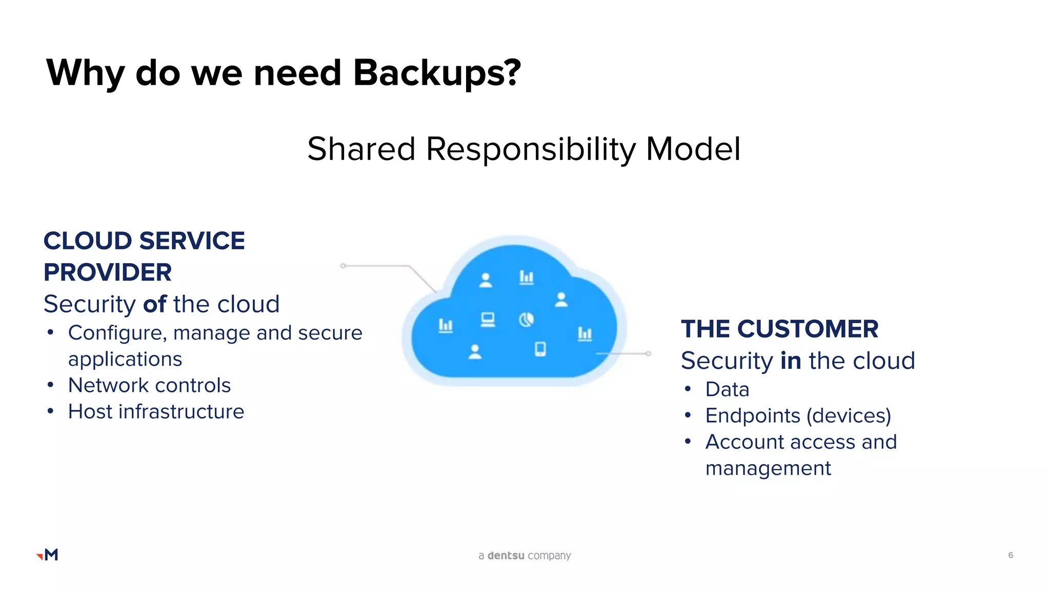 6
Why do we need Backups?
Shared Responsibility Model
CLOUD SERVICE
PROVIDER
Security of the cloud
• Conﬁgure, manage and secure
applications
• Network controls
• Host infrastructure
THE CUSTOMER
Security in the cloud
• Data
• Endpoints (devices)
• Account access and
management
 