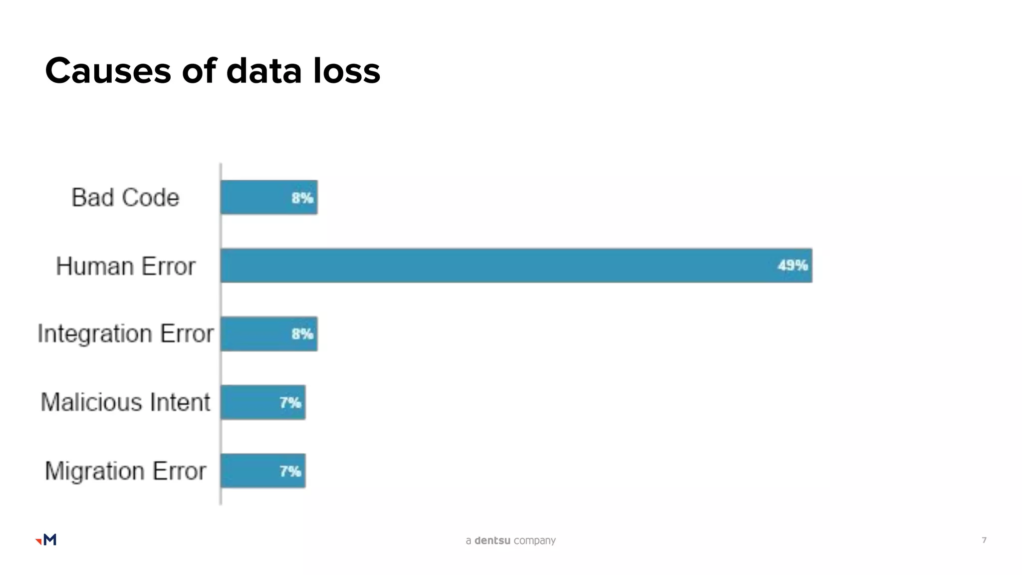 7
Causes of data loss
 