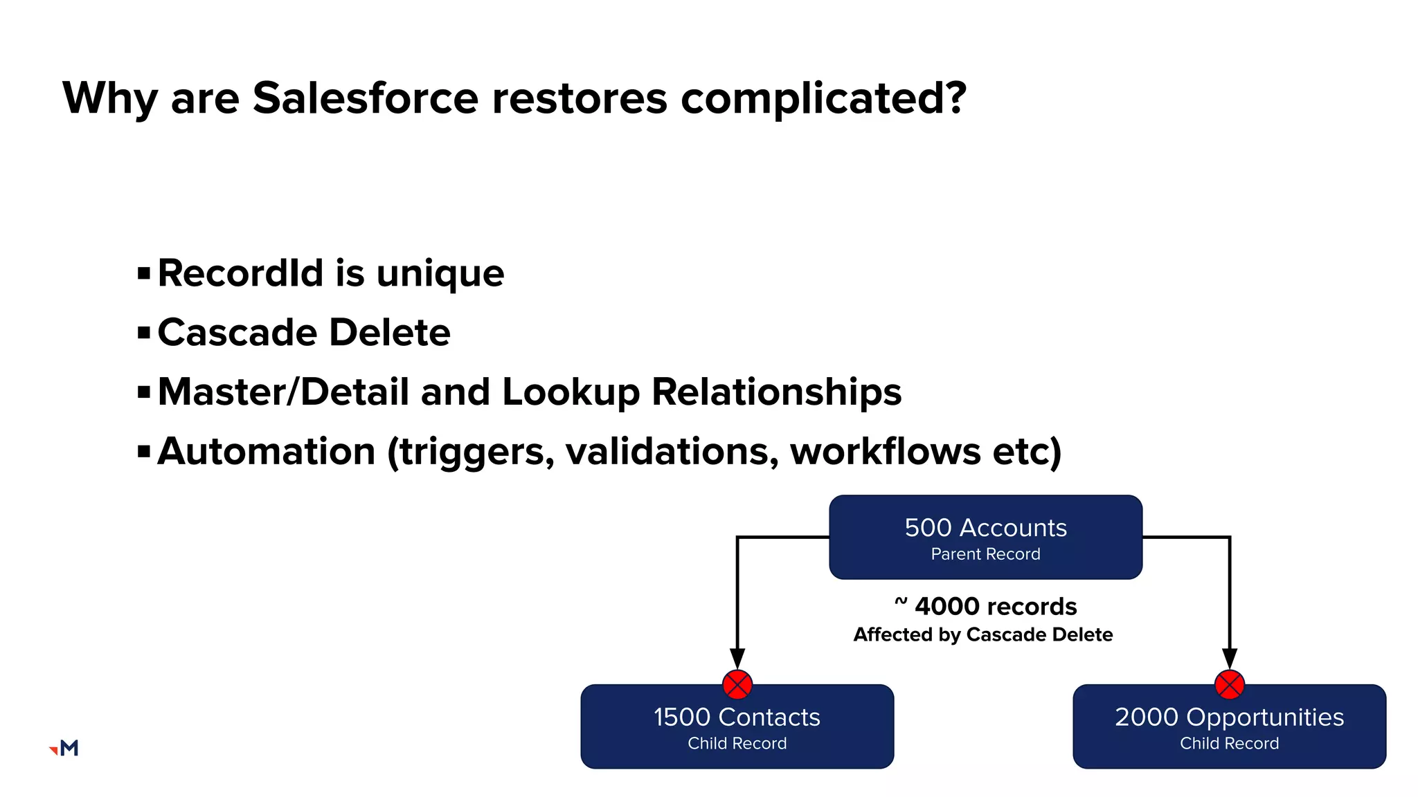 8
Why are Salesforce restores complicated?
▪RecordId is unique
▪Cascade Delete
▪Master/Detail and Lookup Relationships
▪Automation (triggers, validations, workﬂows etc)
500 Accounts
Parent Record
1500 Contacts
Child Record
2000 Opportunities
Child Record
~ 4000 records
Aﬀected by Cascade Delete
 