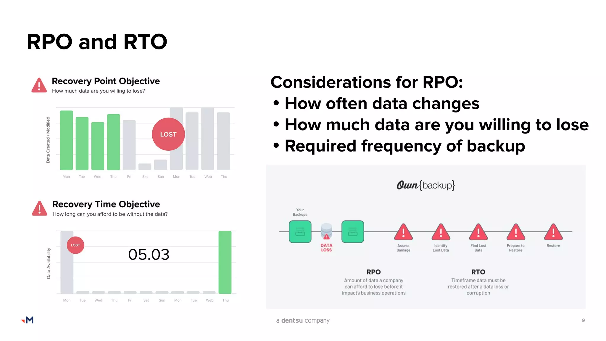 9
RPO and RTO
Considerations for RPO:
• How often data changes
• How much data are you willing to lose
• Required frequency of backup
 
