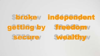 $400pw independent
broke
$1000pw
getting by $2,000pw
$500pw
freedom
$750pw
secure
$4,000pw
wealthy

 