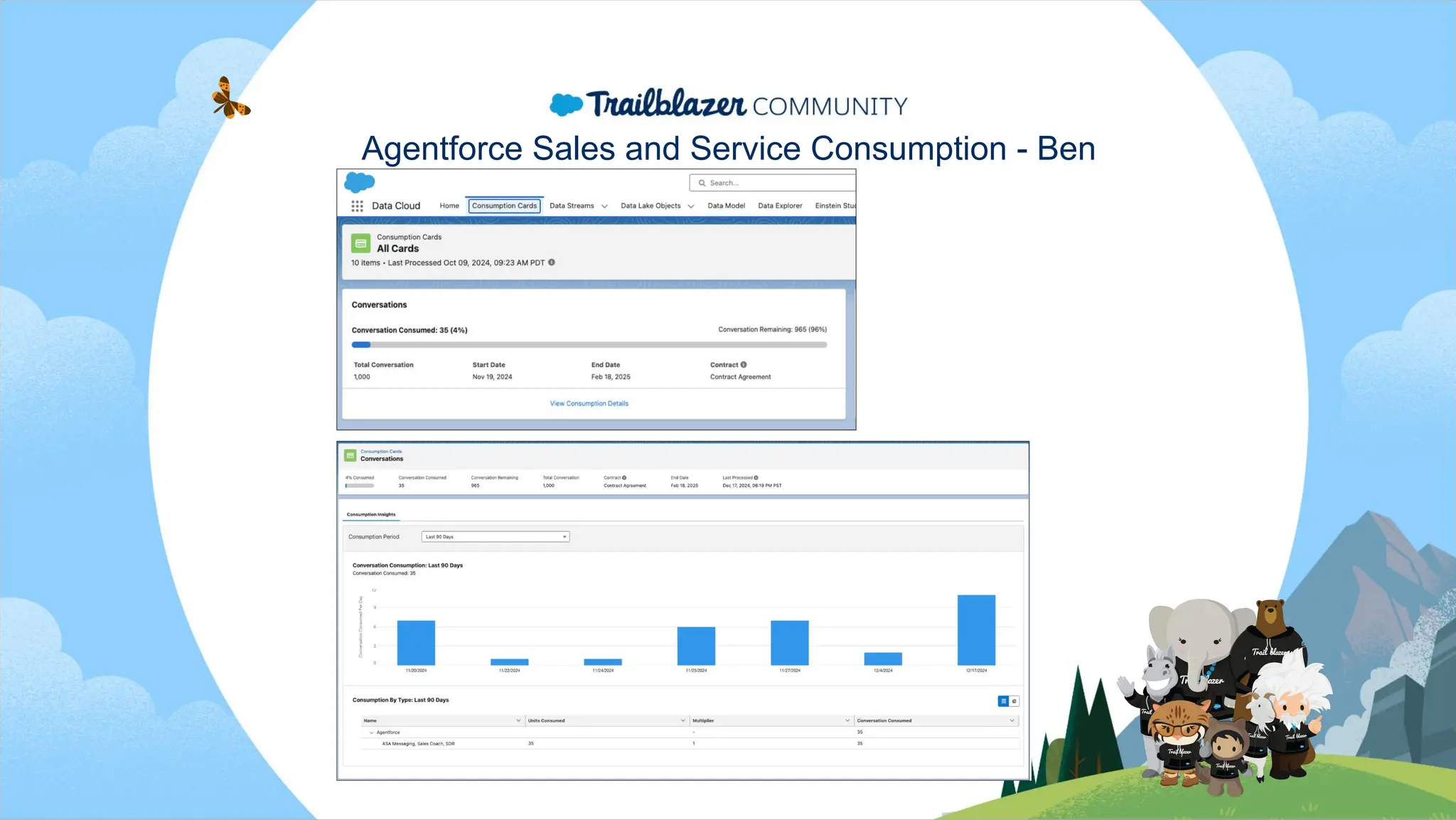 Agentforce Sales and Service Consumption - Ben
 