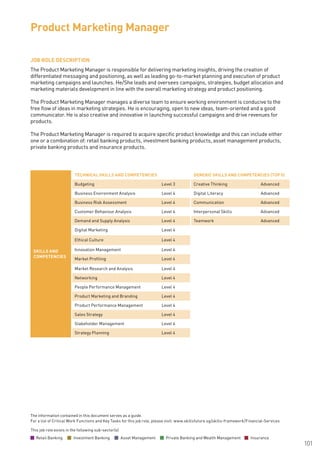The information contained in this document serves as a guide.
For a list of Critical Work Functions and Key Tasks for this job role, please visit: www.skillsfuture.sg/skills-framework/Financial-Services
101
JOB ROLE DESCRIPTION
The Product Marketing Manager is responsible for delivering marketing insights, driving the creation of
differentiated messaging and positioning, as well as leading go-to-market planning and execution of product
marketing campaigns and launches. He/She leads and oversees campaigns, strategies, budget allocation and
marketing materials development in line with the overall marketing strategy and product positioning.
The Product Marketing Manager manages a diverse team to ensure working environment is conducive to the
free flow of ideas in marketing strategies. He is encouraging, open to new ideas, team-oriented and a good
communicator. He is also creative and innovative in launching successful campaigns and drive revenues for
products.
The Product Marketing Manager is required to acquire specific product knowledge and this can include either
one or a combination of: retail banking products, investment banking products, asset management products,
private banking products and insurance products.
Product Marketing Manager
SKILLS AND
COMPETENCIES
TECHNICAL SKILLS AND COMPETENCIES GENERIC SKILLS AND COMPETENCIES (TOP 5)
Budgeting Level 3 Creative Thinking Advanced
Business Environment Analysis Level 4 Digital Literacy Advanced
Business Risk Assessment Level 4 Communication Advanced
Customer Behaviour Analysis Level 4 Interpersonal Skills Advanced
Demand and Supply Analysis Level 4 Teamwork Advanced
Digital Marketing Level 4
Ethical Culture Level 4
Innovation Management Level 4
Market Profiling Level 4
Market Research and Analysis Level 4
Networking Level 4
People Performance Management Level 4
Product Marketing and Branding Level 4
Product Performance Management Level 4
Sales Strategy Level 4
Stakeholder Management Level 4
Strategy Planning Level 4
Retail Banking Investment Banking Asset Management Private Banking and Wealth Management Insurance
This job role exists in the following sub-sector(s)
 