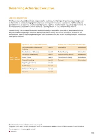 The information contained in this document serves as a guide.
For a list of Critical Work Functions and Key Tasks for this job role, please visit: www.skillsfuture.sg/skills-framework/Financial-Services
107
JOB ROLE DESCRIPTION
The Reserving Actuarial Executive is responsible for analysing, monitoring and reporting insurance products
in the market as well as managing internal product pricing and reinsurance negotiations. He/She conducts
periodic reviews of reserving parameters and prepares reporting in adherence to regulatory requirements. He
facilitates reinsurance administration to ensure it is completed in an accurate and timely manner.
The Reserving Actuarial Executive works with relevant key stakeholders and handling data and information.
He possesses strong analytical abilities with a good understanding of actuarial techniques, standards and
assumptions. He also has strong knowledge of insurance operations and is able to convey complex information
clearly and concisely.
Reserving Actuarial Executive
SKILLS AND
COMPETENCIES
TECHNICAL SKILLS AND COMPETENCIES GENERIC SKILLS AND COMPETENCIES (TOP 5)
Data Analytics and Computational
Modelling
Level 3 Sense Making Intermediate
Data Collection and Analysis Level 3 Problem Solving Intermediate
Data Mining and Modelling Level 3 Transdisciplinary Thinking Intermediate
Ethical Culture Level 3 Computational Thinking Intermediate
Financial Modelling Level 3 Teamwork Intermediate
Regulatory Compliance Level 3
Risk Analytics Level 3
Stakeholder Management Level 3
Valuation Level 3
This job role exists in the following sub-sector(s)
Insurance
 
