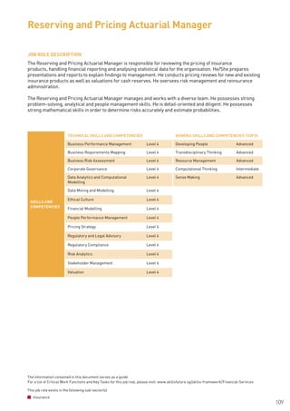 The information contained in this document serves as a guide.
For a list of Critical Work Functions and Key Tasks for this job role, please visit: www.skillsfuture.sg/skills-framework/Financial-Services
109
JOB ROLE DESCRIPTION
The Reserving and Pricing Actuarial Manager is responsible for reviewing the pricing of insurance
products, handling financial reporting and analysing statistical data for the organisation. He/She prepares
presentations and reports to explain findings to management. He conducts pricing reviews for new and existing
insurance products as well as valuations for cash reserves. He oversees risk management and reinsurance
administration.
The Reserving and Pricing Actuarial Manager manages and works with a diverse team. He possesses strong
problem-solving, analytical and people management skills. He is detail-oriented and diligent. He possesses
strong mathematical skills in order to determine risks accurately and estimate probabilities.
Reserving and Pricing Actuarial Manager
SKILLS AND
COMPETENCIES
TECHNICAL SKILLS AND COMPETENCIES GENERIC SKILLS AND COMPETENCIES (TOP 5)
Business Performance Management Level 4 Developing People Advanced
Business Requirements Mapping Level 4 Transdisciplinary Thinking Advanced
Business Risk Assessment Level 4 Resource Management Advanced
Corporate Governance Level 4 Computational Thinking Intermediate
Data Analytics and Computational
Modelling
Level 4 Sense Making Advanced
Data Mining and Modelling Level 4
Ethical Culture Level 4
Financial Modelling Level 4
People Performance Management Level 4
Pricing Strategy Level 4
Regulatory and Legal Advisory Level 4
Regulatory Compliance Level 4
Risk Analytics Level 4
Stakeholder Management Level 4
Valuation Level 4
This job role exists in the following sub-sector(s)
Insurance
 