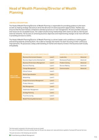 The information contained in this document serves as a guide.
For a list of Critical Work Functions and Key Tasks for this job role, please visit: www.skillsfuture.sg/skills-framework/Financial-Services
113
JOB ROLE DESCRIPTION
The Head of Wealth Planning/Director of Wealth Planning is responsible for providing guidance to the team
as well as making strategic decisions to drive the direction of client acquisition opportunities. He/She also
ensures that the team follows compliance and best practices on risk management. He also provides solutions
and resources for escalated issues. He is able to build strong relationships with clients as well as internal and
external networks. He focuses on achieving business objectives and implementing changes to be more efficient
in providing services to clients.
The Head of Wealth Planning/Director of Wealth Planning is a driven leader and is ambitious in setting goals
and working towards achieving them. He is able to manage and mentor his team focusing on their continuous
improvements. He possesses a deep understanding of market and industry trends in the business both locally
and globally.
Head of Wealth Planning/Director of Wealth
Planning
SKILLS AND
COMPETENCIES
TECHNICAL SKILLS AND COMPETENCIES GENERIC SKILLS AND COMPETENCIES (TOP 5)
Business Environment Analysis Level 5 Leadership Advanced
Business Opportunities Development Level 5 Developing People Advanced
Business Performance Management Level 5 Problem Solving Advanced
Business Planning Level 6 Decision Making Advanced
Change Management Level 5 Communication Advanced
Ethical Culture Level 5
Market Specialisation Level 4
Networking Level 5
People Performance Management Level 5
Product Advisory Level 5
Risk Management Level 5
Stakeholder Management Level 5
Strategy Planning Level 6
Trust Structuring Level 5
Wealth Planning Administration Level 5
This job role exists in the following sub-sector(s)
Private Banking and Wealth Management
 