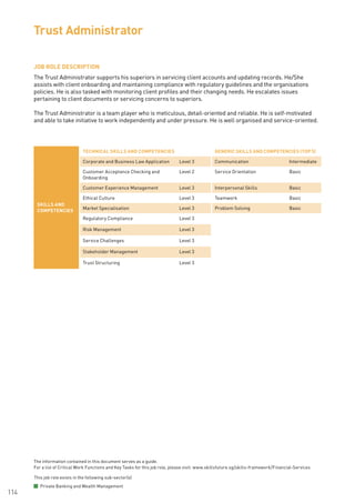 The information contained in this document serves as a guide.
For a list of Critical Work Functions and Key Tasks for this job role, please visit: www.skillsfuture.sg/skills-framework/Financial-Services
114
JOB ROLE DESCRIPTION
The Trust Administrator supports his superiors in servicing client accounts and updating records. He/She
assists with client onboarding and maintaining compliance with regulatory guidelines and the organisations
policies. He is also tasked with monitoring client profiles and their changing needs. He escalates issues
pertaining to client documents or servicing concerns to superiors.
The Trust Administrator is a team player who is meticulous, detail-oriented and reliable. He is self-motivated
and able to take initiative to work independently and under pressure. He is well organised and service-oriented.
Trust Administrator
SKILLS AND
COMPETENCIES
TECHNICAL SKILLS AND COMPETENCIES GENERIC SKILLS AND COMPETENCIES (TOP 5)
Corporate and Business Law Application Level 3 Communication Intermediate
Customer Acceptance Checking and
Onboarding
Level 2 Service Orientation Basic
Customer Experience Management Level 3 Interpersonal Skills Basic
Ethical Culture Level 3 Teamwork Basic
Market Specialisation Level 3 Problem Solving Basic
Regulatory Compliance Level 3
Risk Management Level 3
Service Challenges Level 3
Stakeholder Management Level 3
Trust Structuring Level 3
This job role exists in the following sub-sector(s)
Private Banking and Wealth Management
 