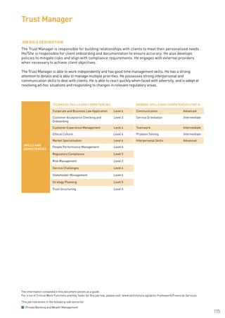 The information contained in this document serves as a guide.
For a list of Critical Work Functions and Key Tasks for this job role, please visit: www.skillsfuture.sg/skills-framework/Financial-Services
115
JOB ROLE DESCRIPTION
The Trust Manager is responsible for building relationships with clients to meet their personalised needs.
He/She is responsible for client onboarding and documentation to ensure accuracy. He also develops
policies to mitigate risks and align with compliance requirements. He engages with external providers
when necessary to achieve client objectives.
The Trust Manager is able to work independently and has good time management skills. He has a strong
attention to details and is able to manage multiple priorities. He possesses strong interpersonal and
communication skills to deal with clients. He is able to react quickly when faced with adversity, and is adept at
resolving ad-hoc situations and responding to changes in relevant regulatory areas.
Trust Manager
SKILLS AND
COMPETENCIES
TECHNICAL SKILLS AND COMPETENCIES GENERIC SKILLS AND COMPETENCIES (TOP 5)
Corporate and Business Law Application Level 4 Communication Advanced
Customer Acceptance Checking and
Onboarding
Level 3 Service Orientation Intermediate
Customer Experience Management Level 4 Teamwork Intermediate
Ethical Culture Level 4 Problem Solving Intermediate
Market Specialisation Level 4 Interpersonal Skills Advanced
People Performance Management Level 4
Regulatory Compliance Level 3
Risk Management Level 3
Service Challenges Level 4
Stakeholder Management Level 4
Strategy Planning Level 5
Trust Structuring Level 4
This job role exists in the following sub-sector(s)
Private Banking and Wealth Management
 
