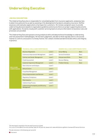 The information contained in this document serves as a guide.
For a list of Critical Work Functions and Key Tasks for this job role, please visit: www.skillsfuture.sg/skills-framework/Financial-Services
119
JOB ROLE DESCRIPTION
The Underwriting Executive is responsible for consolidating data from insurance applicants, analysing risks
to determine policy terms as well as assisting in the development of products and policy insurance. He/She
assesses and evaluates applications of prospective customers. He reviews assigned cases to provide
underwriting decisions based on organisation guidelines and ensures there are proper supporting documents
with applications. He works closely with customer servicing teams to ensure information on business rules and
processes are provided.
The Underwriting Executive possess strong analytical skills and deep technical knowledge in underwriting
and risk assessment methodologies. He has keen judgement, and able to think logically and in a structured
manner to come to conclusions in a timely manner. He is detail-oriented and demonstrates ethics and integrity
in practice.
Underwriting Executive
SKILLS AND
COMPETENCIES
TECHNICAL SKILLS AND COMPETENCIES GENERIC SKILLS AND COMPETENCIES (TOP 5)
Business Negotiation Level 3 Sense Making Basic
Continuous Improvement Management Level 3 Service Orientation Basic
Contract and Vendor Management Level 3 Interpersonal Skills Basic
Credit Assessment Level 3 Decision Making Basic
Customer Experience Management Level 3 Problem Solving Basic
Data Collection and Analysis Level 3
Ethical Culture Level 3
Fraud Risk Management Level 3
Policy Implementation and Revision Level 3
Regulatory Compliance Level 3
Risk Analytics Level 3
Underwriting Process Level 3
Underwriting Profitability and Efficiency
Management
Level 3
This job role exists in the following sub-sector(s)
Insurance
 