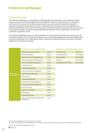 The information contained in this document serves as a guide.
For a list of Critical Work Functions and Key Tasks for this job role, please visit: www.skillsfuture.sg/skills-framework/Financial-Services
120
JOB ROLE DESCRIPTION
The Underwriting Manager is responsible for providing leadership and guidance to the underwriting team.
He/She assesses and evaluates applications of prospective customers and assesses the risks posed
by clients to the company. He reviews assigned cases to provide underwriting decisions based on
organisation guidelines and ensures the team is meeting customer satisfaction levels and deadlines. He
drives the relationships with customer servicing teams to ensure information on business rules and processes
are provided as required. His duties require managing intermediaries, internal underwriters and external
customers in a dynamic context.
The Underwriting Manager possesses strong analytical and numerical skills and is familiar with various risk
assessment software. He is a strong communicator and is comfortable engaging with a variety of stakeholders
as a technical specialist. He is highly logical, able to comprehend complex amounts of information and make
judgements to drive decision making.
Underwriting Manager
SKILLS AND
COMPETENCIES
TECHNICAL SKILLS AND COMPETENCIES GENERIC SKILLS AND COMPETENCIES (TOP 5)
Business Environment Analysis Level 4 Problem Solving Advanced
Business Negotiation Level 4 Interpersonal Skills Intermediate
Business Performance Management Level 3 Decision Making Intermediate
Continuous Improvement Management Level 4 Teamwork Intermediate
Contract and Vendor Management Level 4 Transdisciplinary Thinking Intermediate
Credit Assessment Level 4
Credit Risk Management Level 4
Customer Experience Management Level 4
Data Collection and Analysis Level 4
Ethical Culture Level 4
Fraud Risk Management Level 4
People Performance Management Level 4
Policy Implementation and Revision Level 4
Quality Assurance Level 4
Regulatory Compliance Level 4
Risk Analytics Level 4
Underwriting Process Level 4
Underwriting Profitability and Efficiency
Management
Level 4
This job role exists in the following sub-sector(s)
Insurance
 