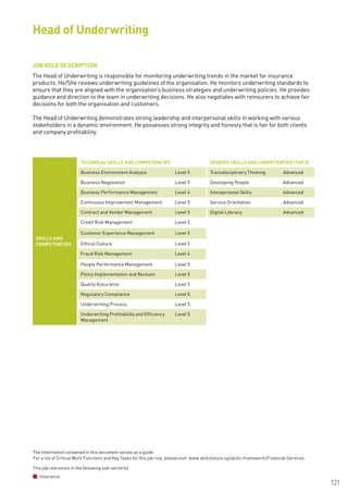 The information contained in this document serves as a guide.
For a list of Critical Work Functions and Key Tasks for this job role, please visit: www.skillsfuture.sg/skills-framework/Financial-Services
121
JOB ROLE DESCRIPTION
The Head of Underwriting is responsible for monitoring underwriting trends in the market for insurance
products. He/She reviews underwriting guidelines of the organisation. He monitors underwriting standards to
ensure that they are aligned with the organisation’s business strategies and underwriting policies. He provides
guidance and direction to the team in underwriting decisions. He also negotiates with reinsurers to achieve fair
decisions for both the organisation and customers.
The Head of Underwriting demonstrates strong leadership and interpersonal skills in working with various
stakeholders in a dynamic environment. He possesses strong integrity and honesty that is fair for both clients
and company profitability.
Head of Underwriting
SKILLS AND
COMPETENCIES
TECHNICAL SKILLS AND COMPETENCIES GENERIC SKILLS AND COMPETENCIES (TOP 5)
Business Environment Analysis Level 5 Transdisciplinary Thinking Advanced
Business Negotiation Level 5 Developing People Advanced
Business Performance Management Level 4 Interpersonal Skills Advanced
Continuous Improvement Management Level 5 Service Orientation Advanced
Contract and Vendor Management Level 5 Digital Literacy Advanced
Credit Risk Management Level 5
Customer Experience Management Level 5
Ethical Culture Level 5
Fraud Risk Management Level 4
People Performance Management Level 5
Policy Implementation and Revision Level 5
Quality Assurance Level 5
Regulatory Compliance Level 5
Underwriting Process Level 5
Underwriting Profitability and Efficiency
Management
Level 5
This job role exists in the following sub-sector(s)
Insurance
 