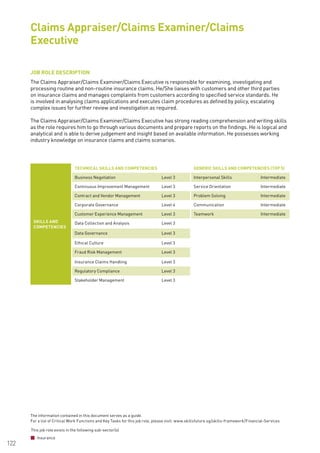 The information contained in this document serves as a guide.
For a list of Critical Work Functions and Key Tasks for this job role, please visit: www.skillsfuture.sg/skills-framework/Financial-Services
122
JOB ROLE DESCRIPTION
The Claims Appraiser/Claims Examiner/Claims Executive is responsible for examining, investigating and
processing routine and non-routine insurance claims. He/She liaises with customers and other third parties
on insurance claims and manages complaints from customers according to specified service standards. He
is involved in analysing claims applications and executes claim procedures as defined by policy, escalating
complex issues for further review and investigation as required.
The Claims Appraiser/Claims Examiner/Claims Executive has strong reading comprehension and writing skills
as the role requires him to go through various documents and prepare reports on the findings. He is logical and
analytical and is able to derive judgement and insight based on available information. He possesses working
industry knowledge on insurance claims and claims scenarios.
Claims Appraiser/Claims Examiner/Claims
Executive
SKILLS AND
COMPETENCIES
TECHNICAL SKILLS AND COMPETENCIES GENERIC SKILLS AND COMPETENCIES (TOP 5)
Business Negotiation Level 3 Interpersonal Skills Intermediate
Continuous Improvement Management Level 3 Service Orientation Intermediate
Contract and Vendor Management Level 3 Problem Solving Intermediate
Corporate Governance Level 4 Communication Intermediate
Customer Experience Management Level 3 Teamwork Intermediate
Data Collection and Analysis Level 3
Data Governance Level 3
Ethical Culture Level 3
Fraud Risk Management Level 3
Insurance Claims Handling Level 3
Regulatory Compliance Level 3
Stakeholder Management Level 3
This job role exists in the following sub-sector(s)
Insurance
 