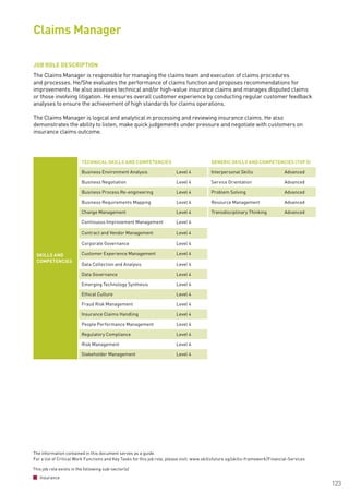 The information contained in this document serves as a guide.
For a list of Critical Work Functions and Key Tasks for this job role, please visit: www.skillsfuture.sg/skills-framework/Financial-Services
123
JOB ROLE DESCRIPTION
The Claims Manager is responsible for managing the claims team and execution of claims procedures
and processes. He/She evaluates the performance of claims function and proposes recommendations for
improvements. He also assesses technical and/or high-value insurance claims and manages disputed claims
or those involving litigation. He ensures overall customer experience by conducting regular customer feedback
analyses to ensure the achievement of high standards for claims operations.
The Claims Manager is logical and analytical in processing and reviewing insurance claims. He also
demonstrates the ability to listen, make quick judgements under pressure and negotiate with customers on
insurance claims outcome.
Claims Manager
SKILLS AND
COMPETENCIES
TECHNICAL SKILLS AND COMPETENCIES GENERIC SKILLS AND COMPETENCIES (TOP 5)
Business Environment Analysis Level 4 Interpersonal Skills Advanced
Business Negotiation Level 4 Service Orientation Advanced
Business Process Re-engineering Level 4 Problem Solving Advanced
Business Requirements Mapping Level 4 Resource Management Advanced
Change Management Level 4 Transdisciplinary Thinking Advanced
Continuous Improvement Management Level 4
Contract and Vendor Management Level 4
Corporate Governance Level 4
Customer Experience Management Level 4
Data Collection and Analysis Level 4
Data Governance Level 4
Emerging Technology Synthesis Level 4
Ethical Culture Level 4
Fraud Risk Management Level 4
Insurance Claims Handling Level 4
People Performance Management Level 4
Regulatory Compliance Level 4
Risk Management Level 4
Stakeholder Management Level 4
This job role exists in the following sub-sector(s)
Insurance
 