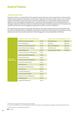 The information contained in this document serves as a guide.
For a list of Critical Work Functions and Key Tasks for this job role, please visit: www.skillsfuture.sg/skills-framework/Financial-Services
124
JOB ROLE DESCRIPTION
The Head of Claims is responsible for the operation and performance of the organisation’s claims function.
He/She provides guidance and advises on technical or high value insurance claims, and acts as an overall
subject matter expert on insurance claims within the organisation. He is involved with regular reviews and
updates for claims strategies and approaches in response to market changes to ensure competitiveness. He
manages relationships with key customers of significant strategic and financial importance to the business and
regularly reviews the customer engagement approaches to ensure customer satisfaction.
The Head of Claims possesses strong leadership abilities and is able to effectively motivate and lead the team.
He is well-versed with industry knowledge, various types of claims and claims scenarios. He possesses strong
interpersonal and communication skills and is able to engage with various stakeholders effectively.
Head of Claims
SKILLS AND
COMPETENCIES
TECHNICAL SKILLS AND COMPETENCIES GENERIC SKILLS AND COMPETENCIES (TOP 5)
Business Environment Analysis Level 5 Developing People Advanced
Business Negotiation Level 5 Leadership Advanced
Business Process Re-engineering Level 5 Resource Management Advanced
Business Requirements Mapping Level 5 Problem Solving Advanced
Change Management Level 5 Transdisciplinary Thinking Advanced
Continuous Improvement Management Level 5
Contract and Vendor Management Level 5
Corporate Governance Level 5
Customer Experience Management Level 5
Data Collection and Analysis Level 4
Data Governance Level 5
Emerging Technology Synthesis Level 5
Ethical Culture Level 5
Fraud Risk Management Level 5
Insurance Claims Handling Level 5
People Performance Management Level 5
Risk Management Level 5
Stakeholder Management Level 5
This job role exists in the following sub-sector(s)
Insurance
 