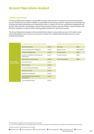 The information contained in this document serves as a guide.
For a list of Critical Work Functions and Key Tasks for this job role, please visit: www.skillsfuture.sg/skills-framework/Financial-Services
125
JOB ROLE DESCRIPTION
The Account Operations Analyst is accountable for day-to-day execution of customer account processing and
account maintenance procedures. He/She is responsible for processing customer requests for account opening,
closing to facilitate onboarding and off-boarding activities in support of front line relationship management and
product sales activities. He manages customer documentation, verifies account activities, customer details and
practices regulatory compliance while meeting quality standards for operational activity.
The Account Operations Analyst is ethical and attentive to detail to ensure data accuracy. He is able to work
within tight deadlines and is process and results-oriented. He is collaborative and able to work as a team
towards shared goals.
Account Operations Analyst
SKILLS AND
COMPETENCIES
TECHNICAL SKILLS AND COMPETENCIES GENERIC SKILLS AND COMPETENCIES (TOP 5)
Business Planning Level 3 Teamwork Basic
Business Requirements Mapping Level 3 Digital Literacy Intermediate
Collateral Management Level 3 Communication Basic
Customer Acceptance Checking and
Onboarding
Level 3 Problem Solving Basic
Data Collection and Analysis Level 3 Service Orientation Basic
Data Governance Level 3
Ethical Culture Level 3
Financial Statements Review Level 4
Quality Assurance Level 3
Regulatory Compliance Level 3
Standard Operating Procedures
Development
Level 3
Technology Application Level 3
This job role exists in the following sub-sector(s)
Retail Banking Corporate Banking Investment Banking Asset Management Private Banking and
Wealth Management
Insurance
 