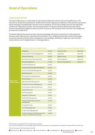 The information contained in this document serves as a guide.
For a list of Critical Work Functions and Key Tasks for this job role, please visit: www.skillsfuture.sg/skills-framework/Financial-Services
127
JOB ROLE DESCRIPTION
The Head of Operations is responsible for overseeing the Operations teams and ensuring efficiency in the
execution of all operational processes. He/She also monitors regulatory compliance in the operations processes
whilst meeting or exceeding high customer service standards. He sets the strategic direction and operating
model for the Operations function. He continuously seeks to improve operations performance by making
process improvements aligned to industry trends. He ensures effective governance and that risk management
procedures are adhered to.
The Head of Operations possesses keen industry knowledge and business experience to effectively lead
the team under high-pressure operational environments. He is collaborative and able to effectively engage
across the business and with senior management. He is strategic, methodical in approach, demonstrates
resourcefulness and is highly dynamic in solving problems.
Head of Operations
SKILLS AND
COMPETENCIES
TECHNICAL SKILLS AND COMPETENCIES GENERIC SKILLS AND COMPETENCIES (TOP 5)
Budgeting Level 5 Communication Advanced
Business Performance Management Level 5 Leadership Advanced
Business Planning Level 5 Digital Literacy Advanced
Business Process Re-engineering Level 5 Decision Making Advanced
Change Management Level 5 Resource Management Advanced
Collateral Management Level 5
Continuous Improvement Management Level 5
Contract and Vendor Management Level 5
Data Governance Level 5
Emerging Technology Synthesis Level 5
Ethical Culture Level 5
Operational Risk Management Level 4
People Performance Management Level 5
Policy Implementation and Revision Level 5
Quality Assurance Level 5
Risk Management Level 4
Regulatory Compliance Level 4
Stakeholder Management Level 5
Standard Operating Procedures
Development
Level 5
Strategy Planning Level 5
Technology Application Level 4
Trade Finance Management Level 5
Trade Processing, Fund Settlement and
Treasury Transaction Processing
Level 5
This job role exists in the following sub-sector(s)
Retail Banking Corporate Banking Investment Banking Asset Management Private Banking and
Wealth Management
Insurance
 