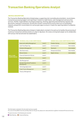 The information contained in this document serves as a guide.
For a list of Critical Work Functions and Key Tasks for this job role, please visit: www.skillsfuture.sg/skills-framework/Financial-Services
130
JOB ROLE DESCRIPTION
The Transaction Banking Operations Analyst plays a supporting role in providing documentation, reconciliation,
transaction processing support and reporting in relation to trade finance, cash management and securities
services. His/Her responsibilities encompass preparing, checking, approving and maintaining requests and
documents relating to transactions. He will also monitor transactions to ensure there are no outstanding
requests and perform reconciliation for various plan types to ensure it meets the reporting needs of companies
involved.
The Transaction Banking Operations Analyst is highly detail-oriented in his work as he handles the processing of
numerous transactions and documents on a day-to-day basis. He is also a strong team player as he collaborates
with various internal and external stakeholders.
Transaction Banking Operations Analyst
SKILLS AND
COMPETENCIES
TECHNICAL SKILLS AND COMPETENCIES GENERIC SKILLS AND COMPETENCIES (TOP 5)
Asset and Liability Management Level 3 Problem Solving Intermediate
Cash Flow Reporting Level 3 Communication Intermediate
Collateral Management Level 3 Teamwork Intermediate
Data Governance Level 3 Interpersonal Skills Intermediate
Ethical Culture Level 3 Digital Literacy Intermediate
Financial Statements Review Level 4
Financial Transactions Level 2
Risk Management Level 3
Standard Operating Procedures
Development
Level 3
Technology Application Level 3
Trade Finance Management Level 3
Treasury Management Level 3
This job role exists in the following sub-sector(s)
Retail Banking Corporate Banking
 