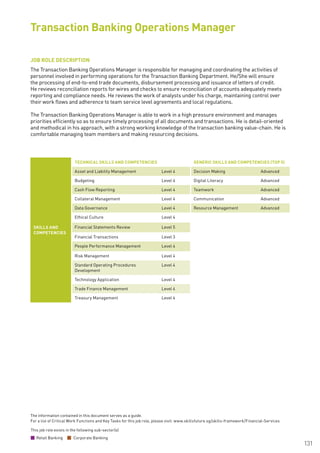 The information contained in this document serves as a guide.
For a list of Critical Work Functions and Key Tasks for this job role, please visit: www.skillsfuture.sg/skills-framework/Financial-Services
131
JOB ROLE DESCRIPTION
The Transaction Banking Operations Manager is responsible for managing and coordinating the activities of
personnel involved in performing operations for the Transaction Banking Department. He/She will ensure
the processing of end-to-end trade documents, disbursement processing and issuance of letters of credit.
He reviews reconciliation reports for wires and checks to ensure reconciliation of accounts adequately meets
reporting and compliance needs. He reviews the work of analysts under his charge, maintaining control over
their work flows and adherence to team service level agreements and local regulations.
The Transaction Banking Operations Manager is able to work in a high pressure environment and manages
priorities efficiently so as to ensure timely processing of all documents and transactions. He is detail-oriented
and methodical in his approach, with a strong working knowledge of the transaction banking value-chain. He is
comfortable managing team members and making resourcing decisions.
Transaction Banking Operations Manager
SKILLS AND
COMPETENCIES
TECHNICAL SKILLS AND COMPETENCIES GENERIC SKILLS AND COMPETENCIES (TOP 5)
Asset and Liability Management Level 4 Decision Making Advanced
Budgeting Level 4 Digital Literacy Advanced
Cash Flow Reporting Level 4 Teamwork Advanced
Collateral Management Level 4 Communication Advanced
Data Governance Level 4 Resource Management Advanced
Ethical Culture Level 4
Financial Statements Review Level 5
Financial Transactions Level 3
People Performance Management Level 4
Risk Management Level 4
Standard Operating Procedures
Development
Level 4
Technology Application Level 4
Trade Finance Management Level 4
Treasury Management Level 4
This job role exists in the following sub-sector(s)
Retail Banking Corporate Banking
 