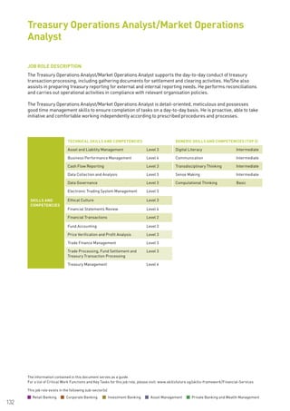 The information contained in this document serves as a guide.
For a list of Critical Work Functions and Key Tasks for this job role, please visit: www.skillsfuture.sg/skills-framework/Financial-Services
132
JOB ROLE DESCRIPTION
The Treasury Operations Analyst/Market Operations Analyst supports the day-to-day conduct of treasury
transaction processing, including gathering documents for settlement and clearing activities. He/She also
assists in preparing treasury reporting for external and internal reporting needs. He performs reconciliations
and carries out operational activities in compliance with relevant organisation policies.
The Treasury Operations Analyst/Market Operations Analyst is detail-oriented, meticulous and possesses
good time management skills to ensure completion of tasks on a day-to-day basis. He is proactive, able to take
initiative and comfortable working independently according to prescribed procedures and processes.
Treasury Operations Analyst/Market Operations
Analyst
SKILLS AND
COMPETENCIES
TECHNICAL SKILLS AND COMPETENCIES GENERIC SKILLS AND COMPETENCIES (TOP 5)
Asset and Liability Management Level 3 Digital Literacy Intermediate
Business Performance Management Level 4 Communication Intermediate
Cash Flow Reporting Level 3 Transdisciplinary Thinking Intermediate
Data Collection and Analysis Level 3 Sense Making Intermediate
Data Governance Level 3 Computational Thinking Basic
Electronic Trading System Management Level 3
Ethical Culture Level 3
Financial Statements Review Level 4
Financial Transactions Level 2
Fund Accounting Level 3
Price Verification and Profit Analysis Level 3
Trade Finance Management Level 3
Trade Processing, Fund Settlement and
Treasury Transaction Processing
Level 3
Treasury Management Level 4
This job role exists in the following sub-sector(s)
Retail Banking Corporate Banking Investment Banking Asset Management Private Banking and Wealth Management
 