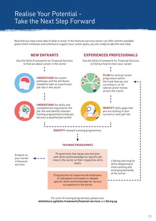 13
Now that you have some idea of what a career in the financial services sector can offer and the available
government initiatives and schemes to support your career goals, you are ready to take the next step!
Use the Skills Framework for Financial Services
to find out about career in the sector
Use the Skills Framework for Financial Services
to find out how to chart your career
NEW ENTRANTS
TRAINING PROGRAMMES
EXPERIENCED PROFESSIONALS
UNDERSTAND the career
pathways and the attributes
needed to take on a particular
job role in the sector
PLAN for vertical career
progression within
the track that you are
currently in, or for
lateral career moves
across the tracks
UNDERSTAND the skills and
competencies required for the
job role and identify relevant
training programmes to help you
become a qualified personnel
IDENTIFY skills gaps that
you are lacking in your
current or next job role
IDENTIFY relevant training programmes
Programmes that equip new entrants
with skills and knowledge for specific job
roles in the sector at their respective entry
levels
Lifelong learning for
skills deepening to
meet existing and
emerging demands
of the sector
Embark on
your career
in financial
services
Programmes for experienced employees
or individuals to broaden or deepen
specific skills and knowledge for various
occupations in the sector
Realise Your Potential -
Take the Next Step Forward
For a list of training programmes, please visit:
skillsfuture.sg/skills-framework/financial-services and ibf.org.sg
 
