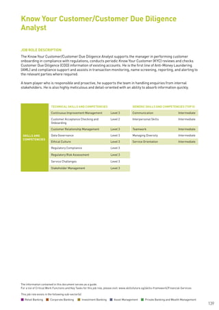 The information contained in this document serves as a guide.
For a list of Critical Work Functions and Key Tasks for this job role, please visit: www.skillsfuture.sg/skills-framework/Financial-Services
139
JOB ROLE DESCRIPTION
The Know Your Customer/Customer Due Diligence Analyst supports the manager in performing customer
onboarding in compliance with regulations, conducts periodic Know Your Customer (KYC) reviews and checks
Customer Due Diligence (CDD) information of existing accounts. He is the first line of Anti-Money Laundering
(AML) and compliance support and assists in transaction monitoring, name screening, reporting, and alerting to
the relevant parties where required.
A team player who is responsible and proactive, he supports the team in handling enquiries from internal
stakeholders. He is also highly meticulous and detail-oriented with an ability to absorb information quickly.
Know Your Customer/Customer Due Diligence
Analyst
SKILLS AND
COMPETENCIES
TECHNICAL SKILLS AND COMPETENCIES GENERIC SKILLS AND COMPETENCIES (TOP 5)
Continuous Improvement Management Level 3 Communication Intermediate
Customer Acceptance Checking and
Onboarding
Level 2 Interpersonal Skills Intermediate
Customer Relationship Management Level 3 Teamwork Intermediate
Data Governance Level 3 Managing Diversity Intermediate
Ethical Culture Level 3 Service Orientation Intermediate
Regulatory Compliance Level 3
Regulatory Risk Assessment Level 3
Service Challenges Level 3
Stakeholder Management Level 3
This job role exists in the following sub-sector(s)
Retail Banking Corporate Banking Investment Banking Asset Management Private Banking and Wealth Management
 