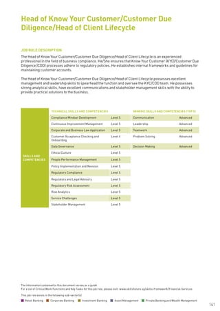 The information contained in this document serves as a guide.
For a list of Critical Work Functions and Key Tasks for this job role, please visit: www.skillsfuture.sg/skills-framework/Financial-Services
141
JOB ROLE DESCRIPTION
The Head of Know Your Customer/Customer Due Diligence/Head of Client Lifecycle is an experienced
professional in the field of business compliance. He/She ensures that Know Your Customer (KYC)/Customer Due
Diligence (CDD) processes adhere to regulatory policies. He establishes internal frameworks and guidelines for
maintaining customer accounts.
The Head of Know Your Customer/Customer Due Diligence/Head of Client Lifecycle possesses excellent
management and leadership skills to spearhead the function and oversee the KYC/CDD team. He possesses
strong analytical skills, have excellent communications and stakeholder management skills with the ability to
provide practical solutions to the business.
Head of Know Your Customer/Customer Due
Diligence/Head of Client Lifecycle
SKILLS AND
COMPETENCIES
TECHNICAL SKILLS AND COMPETENCIES GENERIC SKILLS AND COMPETENCIES (TOP 5)
Compliance Mindset Development Level 5 Communication Advanced
Continuous Improvement Management Level 5 Leadership Advanced
Corporate and Business Law Application Level 5 Teamwork Advanced
Customer Acceptance Checking and
Onboarding
Level 4 Problem Solving Advanced
Data Governance Level 5 Decision Making Advanced
Ethical Culture Level 5
People Performance Management Level 5
Policy Implementation and Revision Level 5
Regulatory Compliance Level 5
Regulatory and Legal Advisory Level 5
Regulatory Risk Assessment Level 5
Risk Analytics Level 5
Service Challenges Level 5
Stakeholder Management Level 5
This job role exists in the following sub-sector(s)
Retail Banking Corporate Banking Investment Banking Asset Management Private Banking and Wealth Management
 