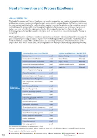 The information contained in this document serves as a guide.
For a list of Critical Work Functions and Key Tasks for this job role, please visit: www.skillsfuture.sg/skills-framework/Financial-Services
150
JOB ROLE DESCRIPTION
The Head of Innovation and Process Excellence oversees the strategising and creation of innovation initiatives
and business process improvements based on each business unit’s needs and goals. He/She then recommends
the most appropriate initiatives for implementation, drawing from and championing best process improvement
methodologies. He is responsible for encouraging the adoption of an innovative and continuous improvement
culture and mind-set within the organisation. He also drives acquisitions or partnerships with disruptive
technology organisations and ensures the integration of all new acquisitions and partnerships after the deal is
completed.
The Head of Innovation and Process Excellence is a strategic and creative individual who can drive changes. He
possesses strong knowledge of process improvement methodologies and analytical skills. He adopts a global
mindset and keeps abreast of the latest innovation and technology to formulate innovation strategies for the
organisation. He is able to clearly articulate synergies between the organisation and acquisition or partnership.	
					
Head of Innovation and Process Excellence			
SKILLS AND
COMPETENCIES
TECHNICAL SKILLS AND COMPETENCIES GENERIC SKILLS AND COMPETENCIES (TOP 5)
Benchmarking Level 5 Creative Thinking Advanced
Business Environment Analysis Level 5 Global Mindset Advanced
Business Opportunities Development Level 5 Digital Literacy Advanced
Business Performance Management Level 5 Transdisciplinary Thinking Advanced
Business Process Re-engineering Level 5 Leadership Advanced
Business Requirements Mapping Level 5
Change Management Level 5
Continuous Improvement Management Level 6
Contract and Vendor Management Level 5
Data Analytics and Computational
Modelling
Level 5
Data Mining and Modelling Level 5
Disruption Management Level 6
Emerging Technology Synthesis Level 5
Ethical Culture Level 5
Information Technology Application
Support and Monitoring
Level 5
Innovation Management Level 6
Learning and Development Level 6
Mergers and Acquisitions Management Level 5
Networking Level 5
People Performance Management Level 5
Product Design and Development Level 5
Product Management Level 6
Project Management Level 5
Technology Application Level 5
This job role exists in the following sub-sector(s)
Retail Banking Corporate Banking Investment Banking Asset Management Private Banking and
Wealth Management
Insurance
 
