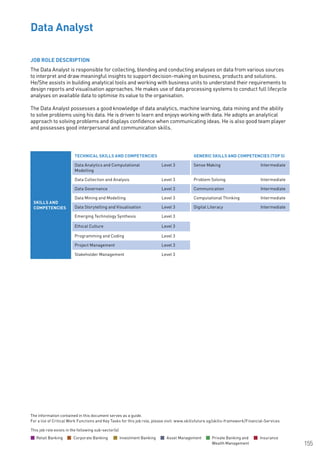 The information contained in this document serves as a guide.
For a list of Critical Work Functions and Key Tasks for this job role, please visit: www.skillsfuture.sg/skills-framework/Financial-Services
155
JOB ROLE DESCRIPTION
The Data Analyst is responsible for collecting, blending and conducting analyses on data from various sources
to interpret and draw meaningful insights to support decision-making on business, products and solutions.
He/She assists in building analytical tools and working with business units to understand their requirements to
design reports and visualisation approaches. He makes use of data processing systems to conduct full lifecycle
analyses on available data to optimise its value to the organisation.
The Data Analyst possesses a good knowledge of data analytics, machine learning, data mining and the ability
to solve problems using his data. He is driven to learn and enjoys working with data. He adopts an analytical
approach to solving problems and displays confidence when communicating ideas. He is also good team player
and possesses good interpersonal and communication skills.
Data Analyst					
SKILLS AND
COMPETENCIES
TECHNICAL SKILLS AND COMPETENCIES GENERIC SKILLS AND COMPETENCIES (TOP 5)
Data Analytics and Computational
Modelling
Level 3 Sense Making Intermediate
Data Collection and Analysis Level 3 Problem Solving Intermediate
Data Governance Level 3 Communication Intermediate
Data Mining and Modelling Level 3 Computational Thinking Intermediate
Data Storytelling and Visualisation Level 3 Digital Literacy Intermediate
Emerging Technology Synthesis Level 3
Ethical Culture Level 3
Programming and Coding Level 3
Project Management Level 3
Stakeholder Management Level 3
This job role exists in the following sub-sector(s)
Retail Banking Corporate Banking Investment Banking Asset Management Private Banking and
Wealth Management
Insurance
 