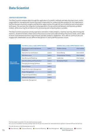 The information contained in this document serves as a guide.
For a list of Critical Work Functions and Key Tasks for this job role, please visit: www.skillsfuture.sg/skills-framework/Financial-Services
156
JOB ROLE DESCRIPTION
The Data Scientist analyses data through the application of scientific methods and data-discovery tools, and is
responsible for managing and mentoring a team responsible for conducting data analysis for the organisation.
He/She discovers business insights and identifies opportunities through the use of statistical and visualisation
techniques. He oversees the integration and preparation of large and varied datasets and business problem
models, while ensuring the architecture for processing and computing data is suitable.
The Data Scientist possesses strong experience and skills in data analytics, machine learning, data mining and
statistics. He demonstrates a keen sense of business acumen and understanding of business needs, and is able
to draw a link between business requirements and data analytics capabilities. He is able to communicate and
engage with stakeholders across different disciplines to clearly identify business issues. 		
Data Scientist										
SKILLS AND
COMPETENCIES
TECHNICAL SKILLS AND COMPETENCIES GENERIC SKILLS AND COMPETENCIES (TOP 5)
Data Analytics and Computational
Modelling
Level 4 Problem Solving Intermediate
Data Collection and Analysis Level 4 Sense Making Intermediate
Data Governance Level 4 Computational Thinking Intermediate
Data Mining and Modelling Level 4 Leadership Intermediate
Data Storytelling and Visualisation Level 4 Developing People Intermediate
Emerging Technology Synthesis Level 4
Ethical Culture Level 4
People Performance Management Level 4
Project Management Level 4
Programming and Coding Level 4
Software Configuration Level 4
Stakeholder Management Level 4
This job role exists in the following sub-sector(s)
Retail Banking Corporate Banking Investment Banking Asset Management Private Banking and
Wealth Management
Insurance
 