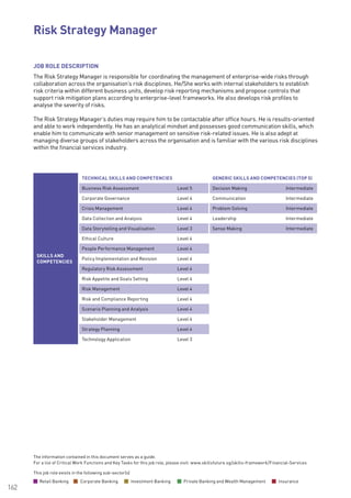 The information contained in this document serves as a guide.
For a list of Critical Work Functions and Key Tasks for this job role, please visit: www.skillsfuture.sg/skills-framework/Financial-Services
162
JOB ROLE DESCRIPTION
The Risk Strategy Manager is responsible for coordinating the management of enterprise-wide risks through
collaboration across the organisation’s risk disciplines. He/She works with internal stakeholders to establish
risk criteria within different business units, develop risk reporting mechanisms and propose controls that
support risk mitigation plans according to enterprise-level frameworks. He also develops risk profiles to
analyse the severity of risks.
The Risk Strategy Manager’s duties may require him to be contactable after office hours. He is results-oriented
and able to work independently. He has an analytical mindset and possesses good communication skills, which
enable him to communicate with senior management on sensitive risk-related issues. He is also adept at
managing diverse groups of stakeholders across the organisation and is familiar with the various risk disciplines
within the financial services industry.
			
Risk Strategy Manager			
SKILLS AND
COMPETENCIES
TECHNICAL SKILLS AND COMPETENCIES GENERIC SKILLS AND COMPETENCIES (TOP 5)
Business Risk Assessment Level 5 Decision Making Intermediate
Corporate Governance Level 4 Communication Intermediate
Crisis Management Level 4 Problem Solving Intermediate
Data Collection and Analysis Level 4 Leadership Intermediate
Data Storytelling and Visualisation Level 3 Sense Making Intermediate
Ethical Culture Level 4
People Performance Management Level 4
Policy Implementation and Revision Level 4
Regulatory Risk Assessment Level 4
Risk Appetite and Goals Setting Level 4
Risk Management Level 4
Risk and Compliance Reporting Level 4
Scenario Planning and Analysis Level 4
Stakeholder Management Level 4
Strategy Planning Level 4
Technology Application Level 3
This job role exists in the following sub-sector(s)
Retail Banking Corporate Banking Investment Banking Private Banking and Wealth Management Insurance
 