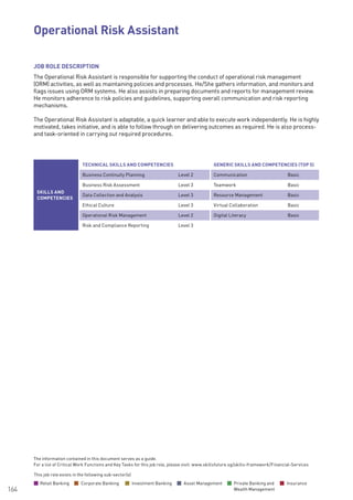 The information contained in this document serves as a guide.
For a list of Critical Work Functions and Key Tasks for this job role, please visit: www.skillsfuture.sg/skills-framework/Financial-Services
164
JOB ROLE DESCRIPTION
The Operational Risk Assistant is responsible for supporting the conduct of operational risk management
(ORM) activities, as well as maintaining policies and processes. He/She gathers information, and monitors and
flags issues using ORM systems. He also assists in preparing documents and reports for management review.
He monitors adherence to risk policies and guidelines, supporting overall communication and risk reporting
mechanisms.
The Operational Risk Assistant is adaptable, a quick learner and able to execute work independently. He is highly
motivated, takes initiative, and is able to follow through on delivering outcomes as required. He is also process-
and task-oriented in carrying out required procedures.
SKILLS AND
COMPETENCIES
TECHNICAL SKILLS AND COMPETENCIES GENERIC SKILLS AND COMPETENCIES (TOP 5)
Business Continuity Planning Level 2 Communication Basic
Business Risk Assessment Level 3 Teamwork Basic
Data Collection and Analysis Level 3 Resource Management Basic
Ethical Culture Level 3 Virtual Collaboration Basic
Operational Risk Management Level 2 Digital Literacy Basic
Risk and Compliance Reporting Level 3
Operational Risk Assistant			
This job role exists in the following sub-sector(s)
Retail Banking Corporate Banking Investment Banking Asset Management Private Banking and
Wealth Management
Insurance
 