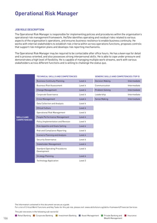 The information contained in this document serves as a guide.
For a list of Critical Work Functions and Key Tasks for this job role, please visit: www.skillsfuture.sg/skills-framework/Financial-Services
166
JOB ROLE DESCRIPTION
The Operational Risk Manager is responsible for implementing policies and procedures within the organisation’s
operational risk management framework. He/She identifies operating and residual risks related to various
aspects of the organisation’s operations, and ensures business resilience to enable business continuity. He
works with internal stakeholders to establish risk criteria within across operations functions, proposes controls
that support risk mitigation plans and develops risk reporting mechanisms.
The Operational Risk Manager may be required to be contactable after office hours. He has a keen eye for detail
and is process-oriented, and also possesses strong interpersonal skills. He is able to cope under pressure and
demonstrates a high level of flexibility. He is capable of managing multiple work streams, work with various
stakeholders across different functions and is willing to challenge the status quo.
		
SKILLS AND
COMPETENCIES
TECHNICAL SKILLS AND COMPETENCIES GENERIC SKILLS AND COMPETENCIES (TOP 5)
Business Continuity Planning Level 4 Decision Making Intermediate
Business Risk Assessment Level 4 Communication Intermediate
Change Management Level 4 Problem Solving Intermediate
Corporate Governance Level 4 Leadership Intermediate
Crisis Management Level 4 Sense Making Intermediate
Data Collection and Analysis Level 4
Ethical Culture Level 4
Operational Risk Management Level 4
People Performance Management Level 4
Policy Implementation and Revision Level 4
Risk Appetite and Goals Setting Level 4
Risk and Compliance Reporting Level 4
Scenario Planning and Analysis Level 4
Security Governance Level 4
Stakeholder Management Level 4
Standard Operating Procedures
Development
Level 4
Strategy Planning Level 4
Technology Application Level 3
Operational Risk Manager			
This job role exists in the following sub-sector(s)
Retail Banking Corporate Banking Investment Banking Asset Management Private Banking and
Wealth Management
Insurance
 