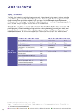 The information contained in this document serves as a guide.
For a list of Critical Work Functions and Key Tasks for this job role, please visit: www.skillsfuture.sg/skills-framework/Financial-Services
168
JOB ROLE DESCRIPTION
The Credit Risk Analyst is responsible for executing credit risk policies, procedures and processes to enable
successful management of credit risks for the organisation. He/She supports the risk rating and limit setting
process through credit portfolio, credit application and credit transaction reviews. He performs periodic
checks and routine monitoring of credit accounts and portfolios to ensure credit risk thresholds are upheld. He
conducts credit analysis to support decision-making for credit decisions.
The Credit Risk Analyst may be required to be contactable after office hours. He has strong exposure to and
understanding of credit analysis methodologies and credit risk management regulations. He is able to work
independently with minimum supervision, and is a strong communicator and influencer who can work in a
fast-paced environment. He possesses strong analytical and critical thinking skills, and an eye for detail. 		
	
SKILLS AND
COMPETENCIES
TECHNICAL SKILLS AND COMPETENCIES GENERIC SKILLS AND COMPETENCIES (TOP 5)
Business Risk Assessment Level 3 Communication Basic
Credit Assessment Level 3 Problem Solving Basic
Credit Risk Management Level 3 Digital Literacy Intermediate
Data Analytics and Computational
Modelling
Level 3 Sense Making Basic
Data Collection and Analysis Level 3 Decision Making Basic
Ethical Culture Level 3
Policy Implementation and Revision Level 3
Risk Analytics Level 3
Risk and Compliance Reporting Level 3
Scenario Planning and Analysis Level 3
Stakeholder Management Level 3
Credit Risk Analyst
This job role exists in the following sub-sector(s)
Retail Banking Corporate Banking Investment Banking Asset Management Private Banking and Wealth Management
 
