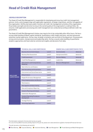 The information contained in this document serves as a guide.
For a list of Critical Work Functions and Key Tasks for this job role, please visit: www.skillsfuture.sg/skills-framework/Financial-Services
170
JOB ROLE DESCRIPTION
The Head of Credit Risk Management is responsible for developing and ensuring credit risk management
policies, limits, and strategies align with applicable regulations, strategic imperatives, and the risk appetite of
the organisation. He/She oversees and/or monitors all credit risk management activities of the organisation.
He provides oversight and direction to ensure the overall quality of the organisation’s credit portfolio. He
ensures credit application processing and credit management are conducted according to defined credit risk
parameters.
The Head of Credit Risk Management’s duties may require him to be contactable after office hours. He has a
strong understanding of Basel capital standards, quantitative credit models and tests, and also possesses
extensive market experience. He has clear strategic orientation and can think of the big picture. He possesses
strong communication, interpersonal and leadership skills. He has a sound understanding of quantitative
analytics approaches and how to derive commercial insights and decisions from data.
SKILLS AND
COMPETENCIES
TECHNICAL SKILLS AND COMPETENCIES GENERIC SKILLS AND COMPETENCIES (TOP 5)
Business Environment Analysis Level 5 Communication Advanced
Business Risk Assessment Level 5 Interpersonal Skills Advanced
Credit Assessment Level 5 Decision Making Advanced
Credit Risk Management Level 5 Leadership Advanced
Data Analytics and Computational
Modelling
Level 3 Resource Management Advanced
Data Collection and Analysis Level 5
Data Storytelling and Visualisation   Level 4
Environment and Social Governance   Level 4
Ethical Culture Level 5
People Performance Management Level 5
Policy Implementation and Revision Level 5
Risk Analytics Level 5
Risk Appetite and Goals Setting Level 5
Risk and Compliance Reporting Level 5
Scenario Planning and Analysis Level 5
Stakeholder Management Level 5
Standard Operating Procedures
Development
Level 5
Strategy Planning Level 5
Technology Application Level 4
Head of Credit Risk Management			
This job role exists in the following sub-sector(s)
Retail Banking Corporate Banking Investment Banking Asset Management Private Banking and Wealth Management
 