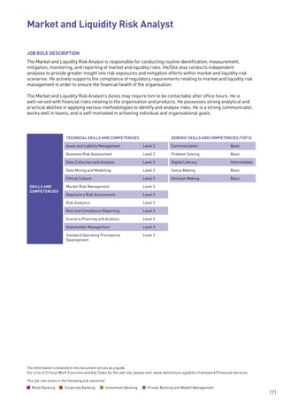 The information contained in this document serves as a guide.
For a list of Critical Work Functions and Key Tasks for this job role, please visit: www.skillsfuture.sg/skills-framework/Financial-Services
171
JOB ROLE DESCRIPTION
The Market and Liquidity Risk Analyst is responsible for conducting routine identification, measurement,
mitigation, monitoring, and reporting of market and liquidity risks. He/She also conducts independent
analyses to provide greater insight into risk exposures and mitigation efforts within market and liquidity risk
scenarios. He actively supports the compliance of regulatory requirements relating to market and liquidity risk
management in order to ensure the financial health of the organisation.
The Market and Liquidity Risk Analyst’s duties may require him to be contactable after office hours. He is
well-versed with financial risks relating to the organisation and products. He possesses strong analytical and
practical abilities in applying various methodologies to identify and analyse risks. He is a strong communicator,
works well in teams, and is self-motivated in achieving individual and organisational goals.
SKILLS AND
COMPETENCIES
TECHNICAL SKILLS AND COMPETENCIES GENERIC SKILLS AND COMPETENCIES (TOP 5)
Asset and Liability Management Level 3 Communication Basic
Business Risk Assessment Level 3 Problem Solving Basic
Data Collection and Analysis Level 3 Digital Literacy Intermediate
Data Mining and Modelling Level 3 Sense Making Basic
Ethical Culture Level 3 Decision Making Basic
Market Risk Management Level 3
Regulatory Risk Assessment Level 3
Risk Analytics Level 3
Risk and Compliance Reporting Level 3
Scenario Planning and Analysis Level 3
Stakeholder Management Level 3
Standard Operating Procedures
Development
Level 3
Market and Liquidity Risk Analyst			
This job role exists in the following sub-sector(s)
Retail Banking Corporate Banking Investment Banking Private Banking and Wealth Management
 