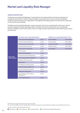 The information contained in this document serves as a guide.
For a list of Critical Work Functions and Key Tasks for this job role, please visit: www.skillsfuture.sg/skills-framework/Financial-Services
172
JOB ROLE DESCRIPTION
The Market and Liquidity Risk Manager is responsible for the implementation of market and liquidity risk
management frameworks. He/She conducts analyses and assessments of various market and liquidity
scenarios and how it impacts the organisation’s risk appetite and funding capacity. He oversees the monitoring
of risk controls and thresholds.
The Market and Liquidity Risk Manager’s duties may require him to be contactable after office hours. He has
excellent analytical, strategic planning, problem resolution and communication skills. He is comfortable
working in deadline-driven environments, and can manage multiple responsibilities while effectively focusing on
priority issues.		
SKILLS AND
COMPETENCIES
TECHNICAL SKILLS AND COMPETENCIES GENERIC SKILLS AND COMPETENCIES (TOP 5)
Asset and Liability Management Level 4 Decision Making Intermediate
Business Continuity Planning Level 4 Communication Intermediate
Business Environment Analysis Level 4 Interpersonal Skills Intermediate
Business Risk Assessment Level 4 Problem Solving Intermediate
Data Collection and Analysis Level 4 Sense Making Intermediate
Ethical Culture Level 4
Market Risk Management Level 4
People Performance Management Level 4
Policy Implementation and Revision Level 4
Regulatory Risk Assessment Level 4
Risk Analytics Level 4
Risk Appetite and Goals Setting Level 4
Risk and Compliance Reporting Level 4
Scenario Planning and Analysis Level 4
Stakeholder Management Level 4
Standard Operating Procedures
Development
Level 4
Technology Application Level 3
Market and Liquidity Risk Manager			
This job role exists in the following sub-sector(s)
Retail Banking Corporate Banking Investment Banking Private Banking and Wealth Management
 