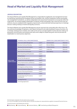 The information contained in this document serves as a guide.
For a list of Critical Work Functions and Key Tasks for this job role, please visit: www.skillsfuture.sg/skills-framework/Financial-Services
173
JOB ROLE DESCRIPTION
The Head of Market and Liquidity Risk Management is responsible for leading the risk management function
for identifying, quantifying and managing market and liquidity risks. He/She establishes market and liquidity
risk management frameworks, as well as independent risk assessment frameworks to incorporate within the
organisation. He actively engages stakeholders to identify market and liquidity risks, enforces limits and risk
controls, ensures compliance with regulatory requirements, and provide alternative perspectives to challenge
decision-making relating to market and liquidity scenarios.
The Head of Market and Liquidity Risk Management may be required to be contactable after office hours. He
has extensive knowledge of regulatory rules, Basel frameworks and understanding of treasury functions. He
is strategic and big picture oriented, and is able to link various concepts together to drive decision making. He
possesses communication and interpersonal skills and is adept at collaborating with internal and external
stakeholders to meet business objectives.
SKILLS AND
COMPETENCIES
TECHNICAL SKILLS AND COMPETENCIES GENERIC SKILLS AND COMPETENCIES (TOP 5)
Asset and Liability Management Level 5 Communication Advanced
Business Continuity Planning Level 5 Decision Making Advanced
Business Environment Analysis Level 5 Problem Solving Advanced
Business Risk Assessment Level 5 Leadership Advanced
Data Collection and Analysis Level 5 Sense Making Advanced
Data Storytelling and Visualisation   Level 4
Ethical Culture Level 5
Market Risk Management Level 5
People Performance Management Level 5
Policy Implementation and Revision Level 5
Risk Analytics Level 5
Risk Appetite and Goals Setting Level 5
Risk and Compliance Reporting Level 5
Scenario Planning and Analysis Level 5
Stakeholder Management Level 5
Standard Operating Procedures
Development
Level 5
Strategy Planning Level 5
Technology Application Level 4
Head of Market and Liquidity Risk Management
This job role exists in the following sub-sector(s)
Retail Banking Corporate Banking Investment Banking Private Banking and Wealth Management
 
