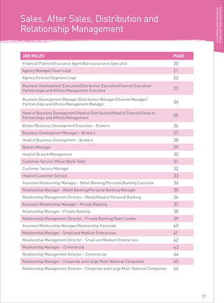 Games ProductionSales, After Sales, Distribution and
Relationship Management
JOB ROLES PAGE
Sales,AfterSales,Distribution
andRelationshipManagement
Financial Planner/Insurance Agent/Bancassurance Specialist		 20
Agency Manager/Team Lead			 21
Agency Director/Segment Lead		 22
Business Development Executive/Distribution Executive/Channel Executive/
Partnerships and Affinity Management Executive			
23
Business Development Manager/Distribution Manager/Channel Manager/
Partnerships and Affinity Management Manager 			
24
Head of Business Development/Head of Distribution/Head of Channel/Head of
Partnerships and Affinity Management			
25
Broker/Business Development Executive – Brokers			 26
Business Development Manager – Brokers			 27
Head of Business Development – Brokers			 28
Branch Manager 			 29
Head of Branch Management			 30
Customer Service Officer/Bank Teller			 31
Customer Service Manager			 32
Head of Customer Service		 33
Assistant Relationship Manager - Retail Banking/Personal Banking Executive	 34
Relationship Manager - Retail Banking/Personal Banking Manager		 35
Relationship Management Director - Retail/Head of Personal Banking 36
Assistant Relationship Manager - Private Banking		 37
Relationship Manager - Private Banking			 38
Relationship Management Director - Private Banking/Team Leader			 39
Assistant Relationship Manager/Relationship Associate	 40
Relationship Manager - Small and Medium Enterprises			 41
Relationship Management Director - Small and Medium Enterprises			 42
Relationship Manager – Commercial			 43
Relationship Management Director – Commercial 44
Relationship Manager - Corporate and Large Multi-National Companies 45
Relationship Management Director - Corporate and Large Multi-National Companies 46
17
 