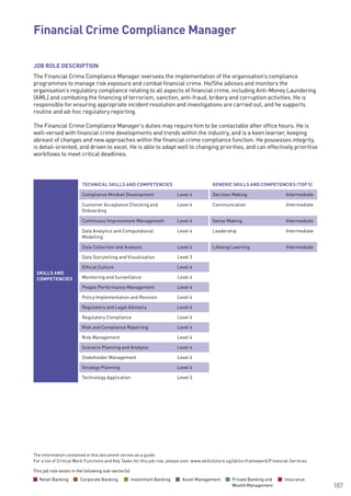 The information contained in this document serves as a guide.
For a list of Critical Work Functions and Key Tasks for this job role, please visit: www.skillsfuture.sg/skills-framework/Financial-Services
187
SKILLS AND
COMPETENCIES
TECHNICAL SKILLS AND COMPETENCIES GENERIC SKILLS AND COMPETENCIES (TOP 5)
Compliance Mindset Development Level 4 Decision Making Intermediate
Customer Acceptance Checking and
Onboarding
Level 4 Communication Intermediate
Continuous Improvement Management Level 4 Sense Making Intermediate
Data Analytics and Computational
Modelling
Level 4 Leadership Intermediate
Data Collection and Analysis Level 4 Lifelong Learning Intermediate
Data Storytelling and Visualisation Level 3
Ethical Culture Level 4
Monitoring and Surveillance Level 4
People Performance Management Level 4
Policy Implementation and Revision Level 4
Regulatory and Legal Advisory Level 4
Regulatory Compliance Level 4
Risk and Compliance Reporting Level 4
Risk Management Level 4
Scenario Planning and Analysis Level 4
Stakeholder Management Level 4
Strategy Planning Level 4
Technology Application Level 3
JOB ROLE DESCRIPTION
The Financial Crime Compliance Manager oversees the implementation of the organisation’s compliance
programmes to manage risk exposure and combat financial crime. He/She advises and monitors the
organisation’s regulatory compliance relating to all aspects of financial crime, including Anti-Money Laundering
(AML) and combating the financing of terrorism, sanction, anti-fraud, bribery and corruption activities. He is
responsible for ensuring appropriate incident resolution and investigations are carried out, and he supports
routine and ad-hoc regulatory reporting.
The Financial Crime Compliance Manager’s duties may require him to be contactable after office hours. He is
well-versed with financial crime developments and trends within the industry, and is a keen learner, keeping
abreast of changes and new approaches within the financial crime compliance function. He possesses integrity,
is detail-oriented, and driven to excel. He is able to adapt well to changing priorities, and can effectively prioritise
workflows to meet critical deadlines.
Financial Crime Compliance Manager			
This job role exists in the following sub-sector(s)
Retail Banking Corporate Banking Investment Banking Asset Management Private Banking and
Wealth Management
Insurance
This job role exists in the following sub-sector(s)
Retail Banking Corporate Banking Investment Banking Asset Management Private Banking and
Wealth Management
Insurance
 