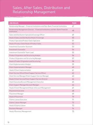 Games ProductionSales, After Sales, Distribution and
Relationship Management
JOB ROLES PAGE
Relationship Manager - Financial Institutions and Non-Bank Financial Institutions 47
Relationship Management Director - Financial Institutions and Non-Bank Financial
Institutions
48
Sales and Distribution Specialist/Coverage Officer			 49
Head of Sales and Distribution/Head of Coverage					 50
Product Specialist/Product Sales Specialist					 51
Head of Product Desk/Head of Product Sales					 52
Investment Counsellor Assistant						 53
Investment Counsellor						 54
Investment Counsellor Team Lead					 55
Product Origination and Structuring Analyst						 56
Product Origination and Structuring Manager						 57
Head of Product Origination and Structuring			 58
Client Implementation Analyst			 59
Client Implementation Manager					 60
Head of Client Implementation				 61
Client Service Officer/Client Support Service Officer				 62
Client Service Manager/Client Support Service Manager			 63
Head of Client Service/Client Support Service Director				 64
Client Executive/Account Management Executive			 65
Client Support Manager/Account Manager						 66
Head of Client Management/Head of Account Management				 67
Placement Executive 68
Placement Manager 69
Head of Placement 70
Claims Liaison Executive 71
Claims Liaison Manager 72
Head of Claims Liaison 73
Business Manager 74
Head of Business Management 75
18
 